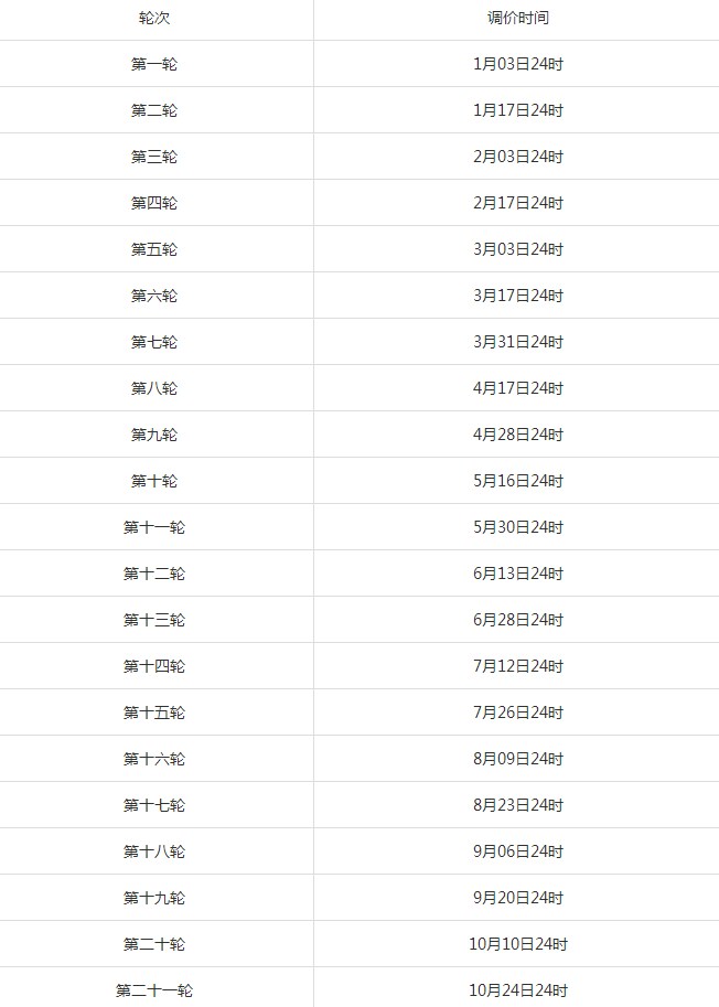 无需充值注册就送88app