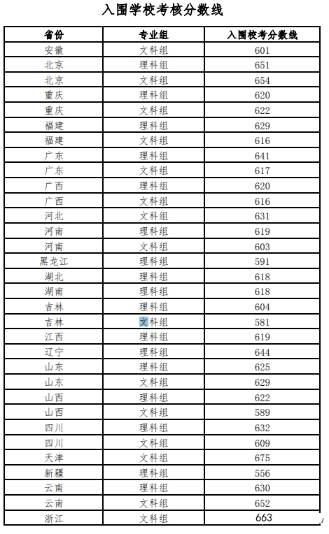 开云kaiyun官方在线注册V3.3专业版