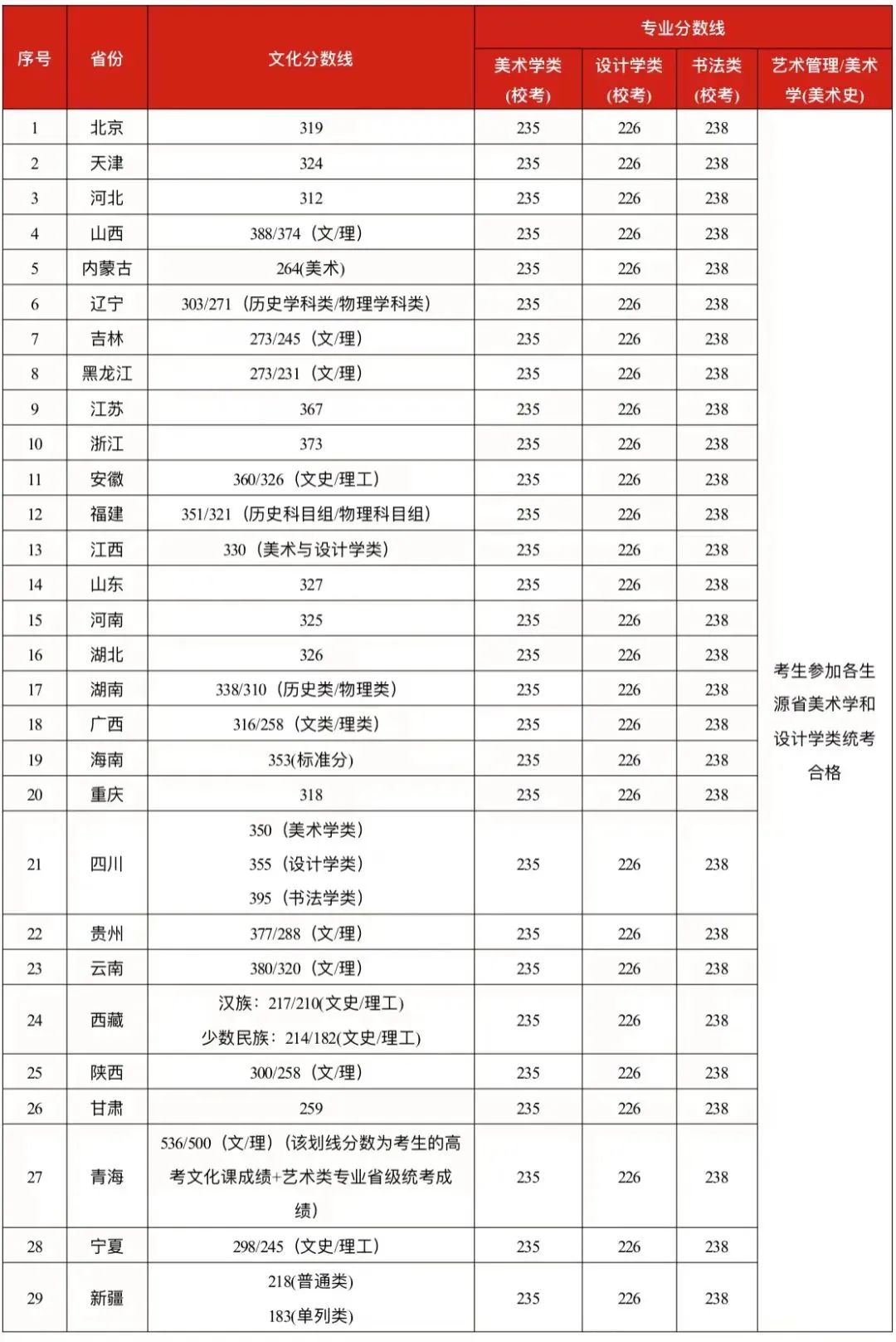 图标精灵
