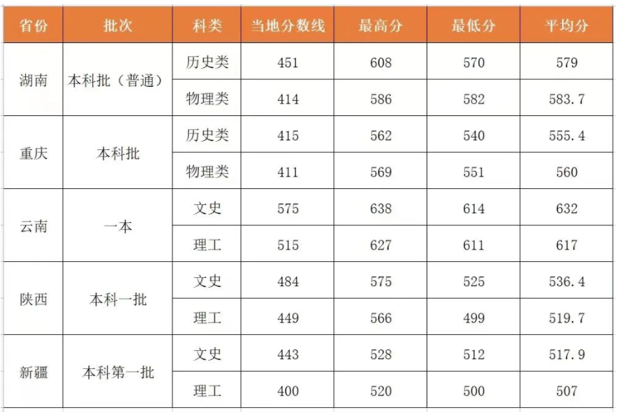 bob体育网站V1.5专业版