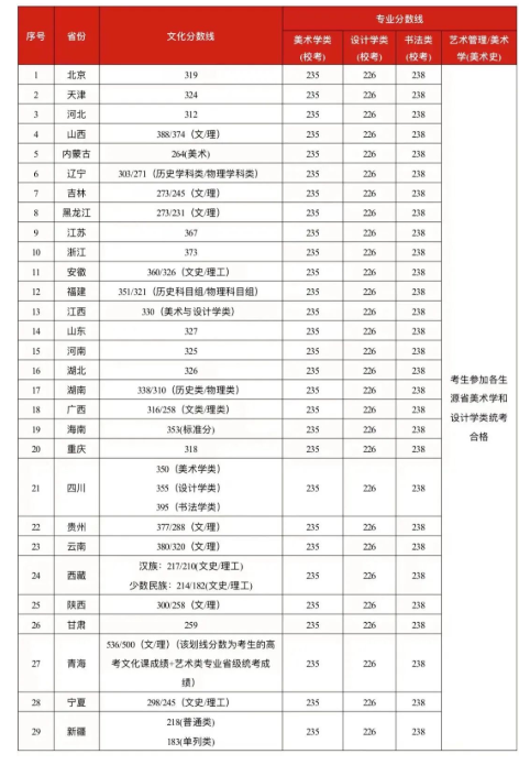 澳门新银河国际注册双人合作驾驶战斗画面