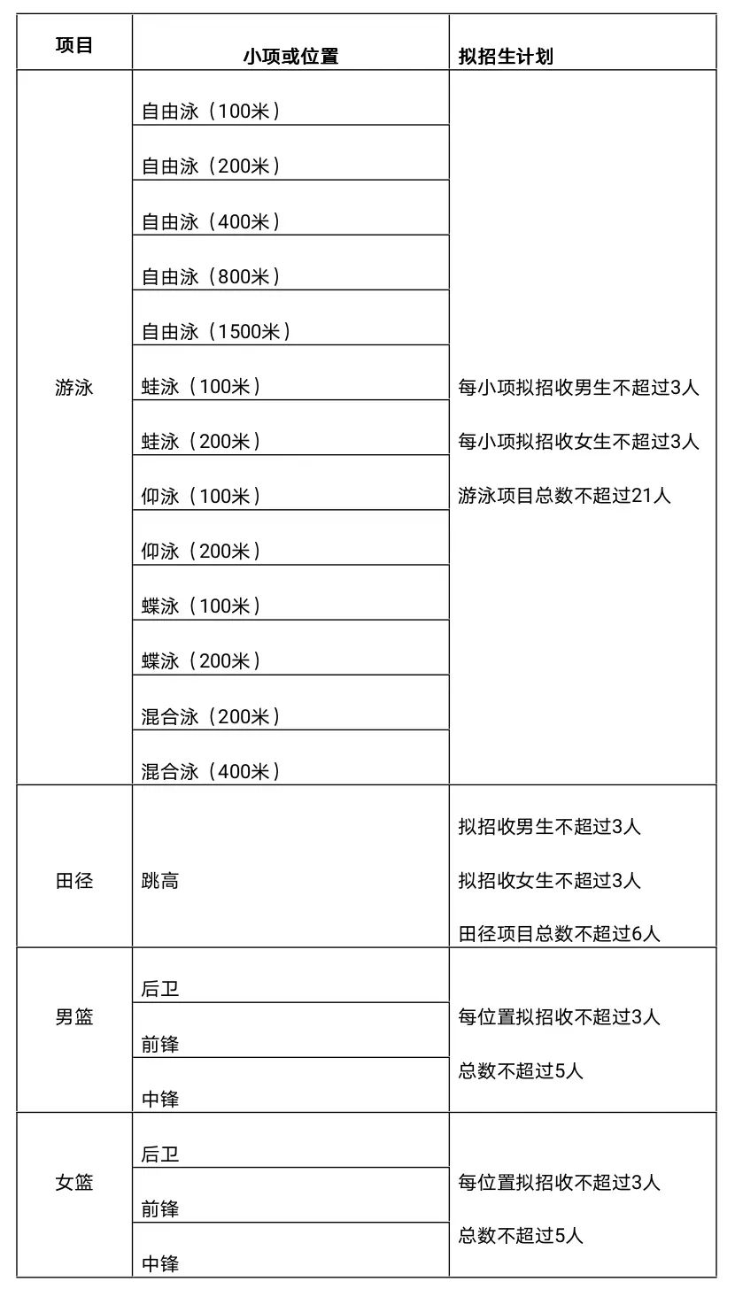 分分时彩app