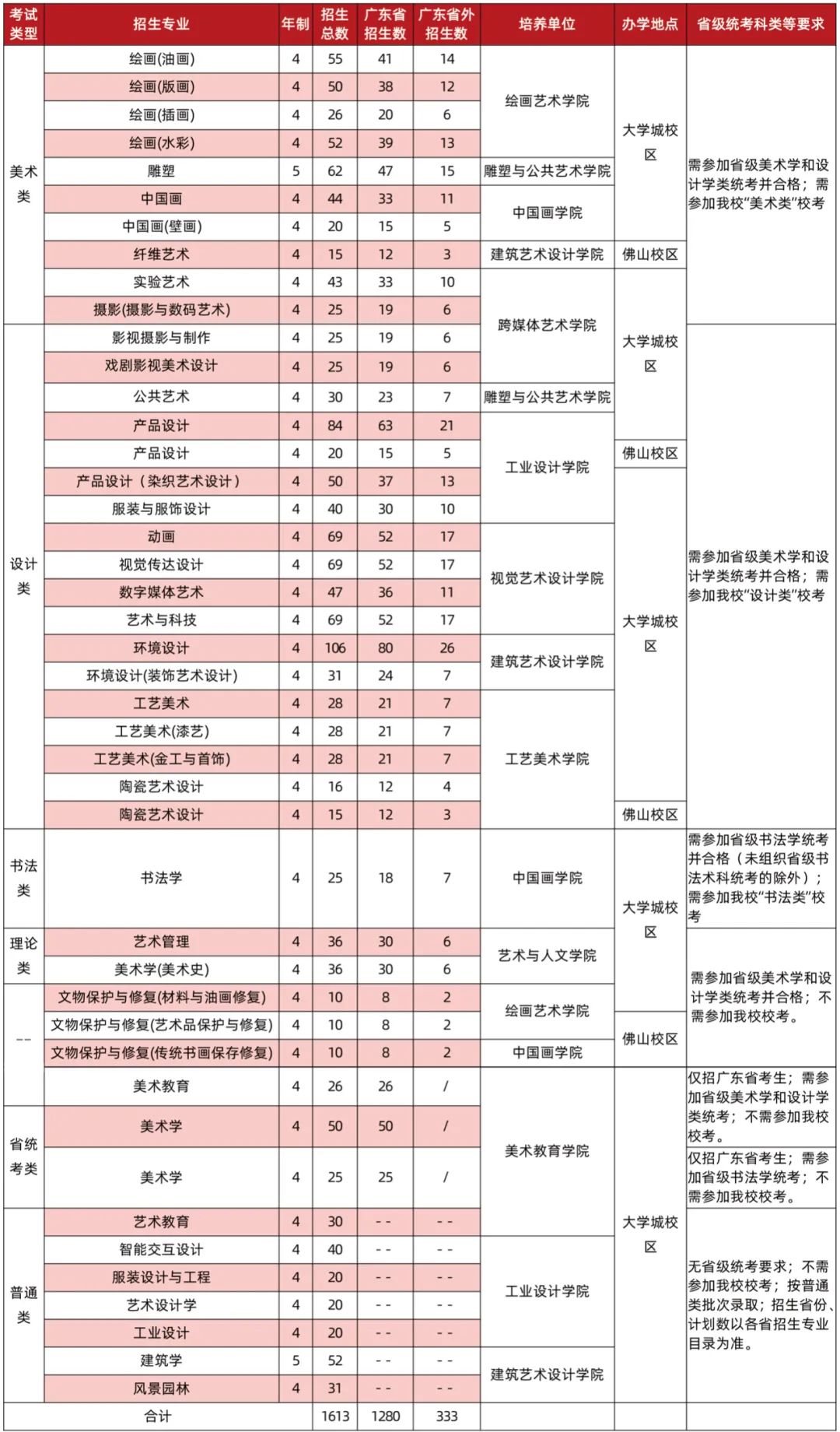 致命枪火