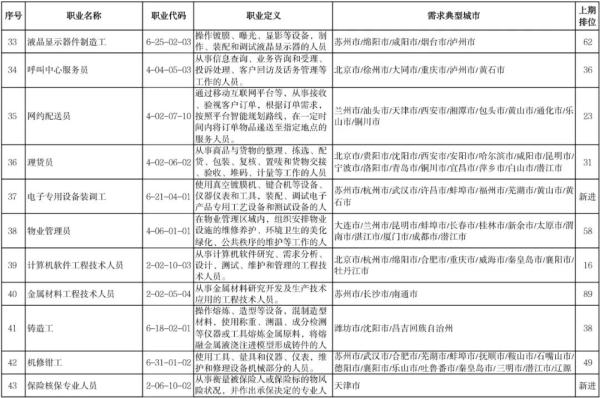 小熊洗车APP