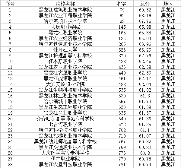 河南汽车维修平台APP