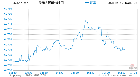 Google Play音乐(Google Play Music)