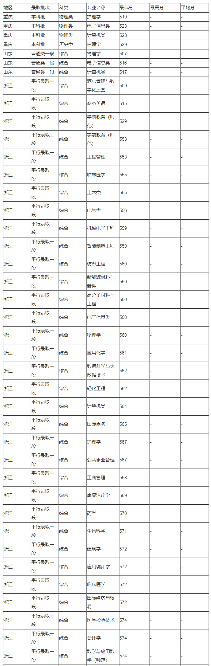 视频分割工具(Ultra Video Splitter)