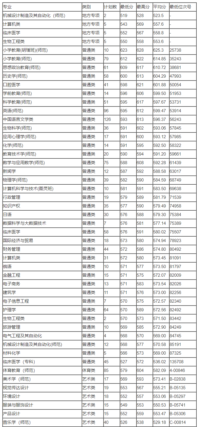 指间线