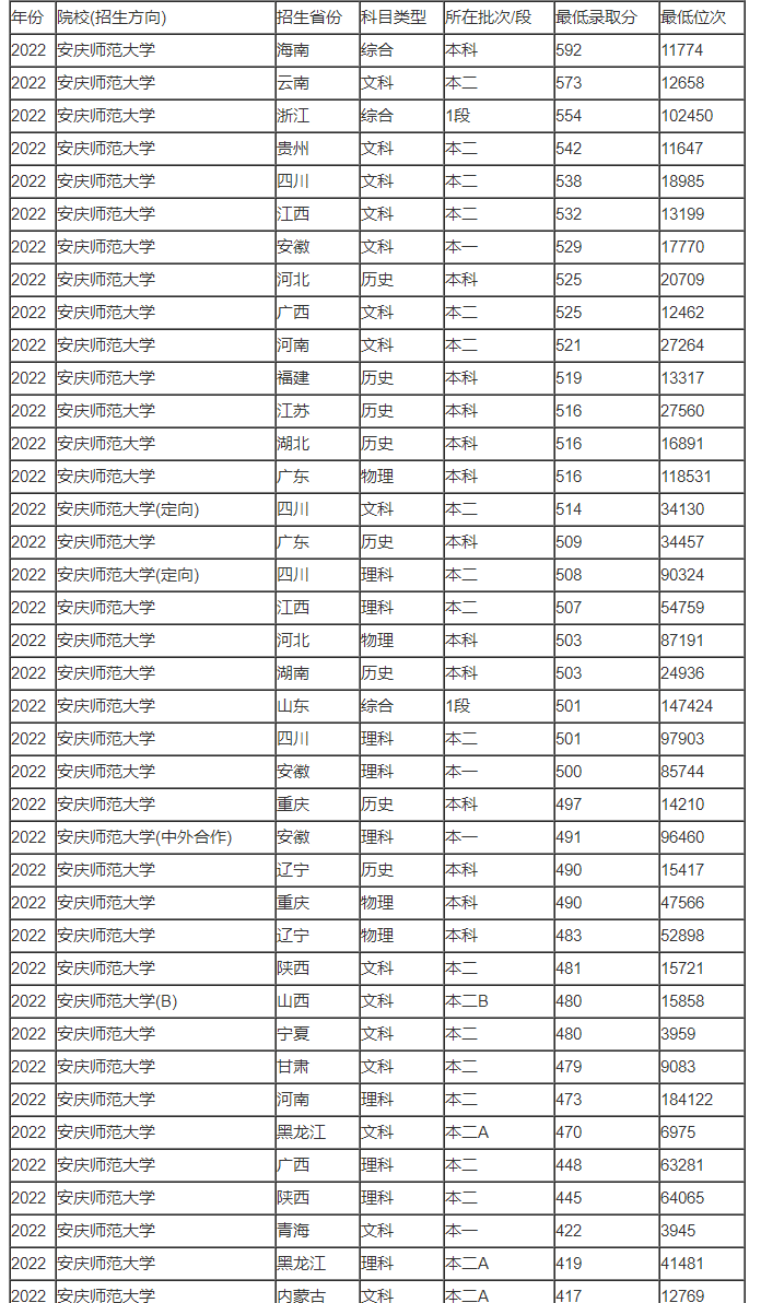 微软繁楷体字体