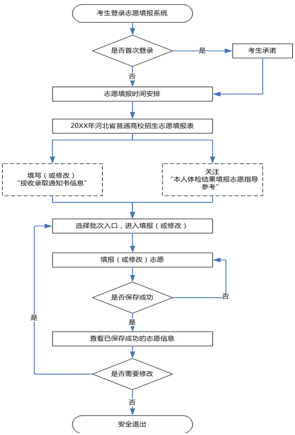 eman安卓版