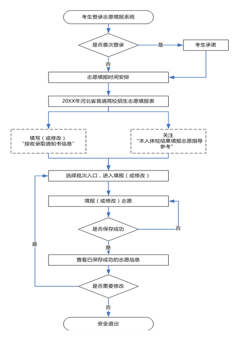 福乐彩票APP