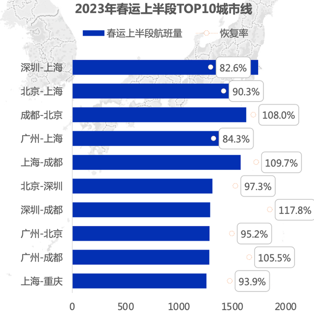 河南汽车维修平台APP
