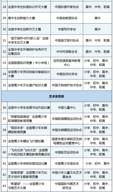 小熊洗车APP