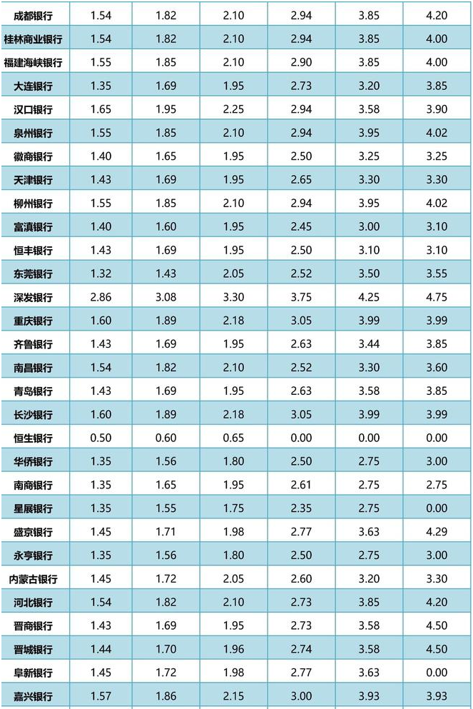 CAD迷你看图手机版