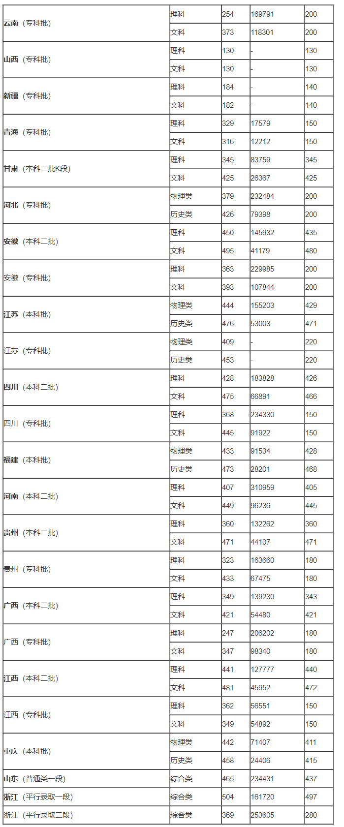 IVT BlueSoleil蓝牙驱动