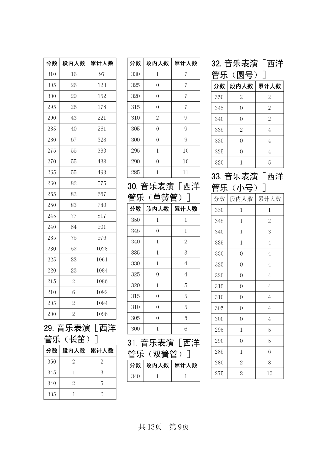 phpStudy(php环境集成包)