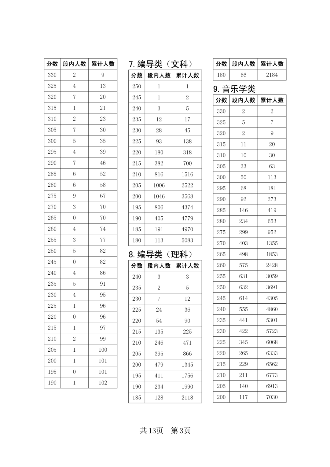 超凡国际官方版V3.9专业版
