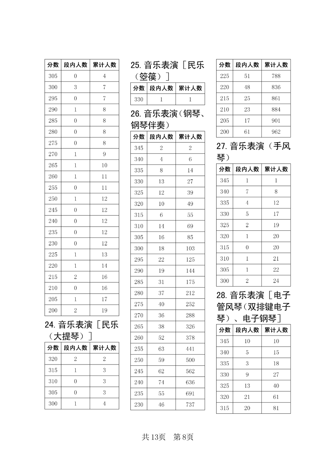 河南汽车维修平台APP