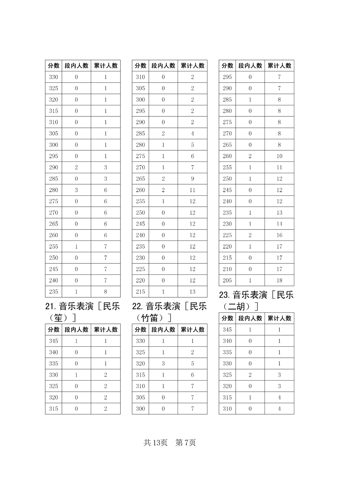 小熊洗车APP