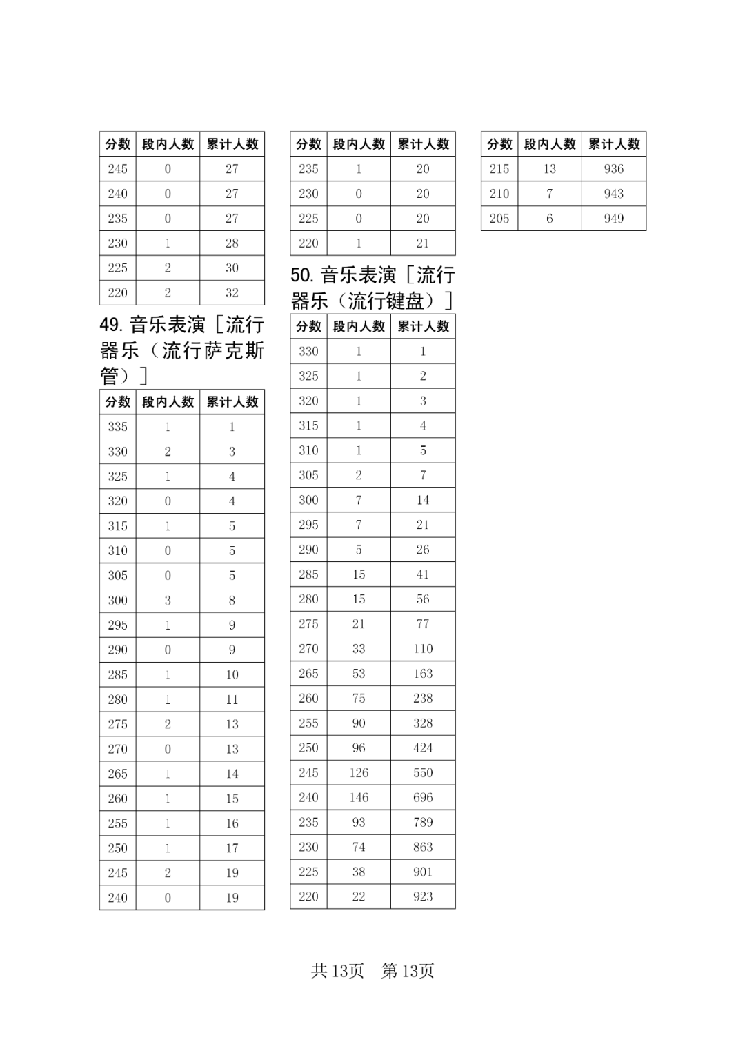必发登录入口V2.8专业版