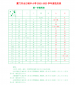 Areca Backup(槟榔文件备份)