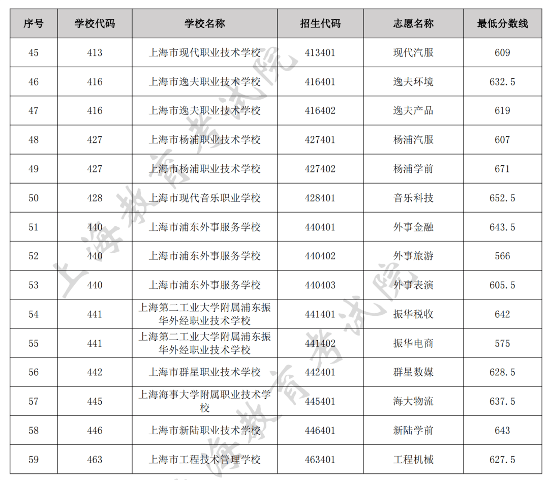 河南汽车维修平台APP
