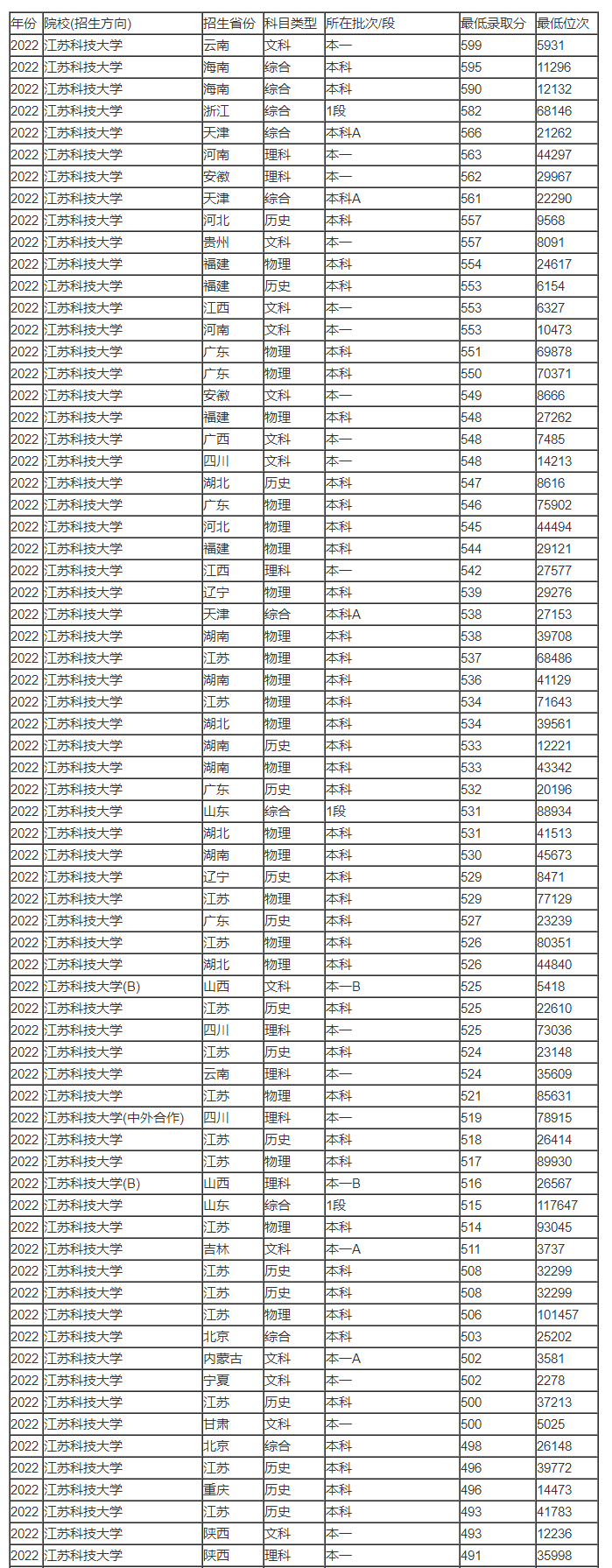 小龙CAD杀毒软件