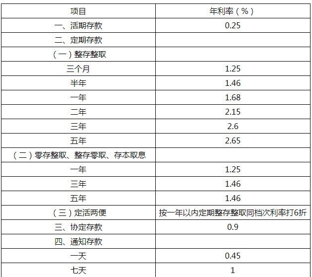 长治房产网