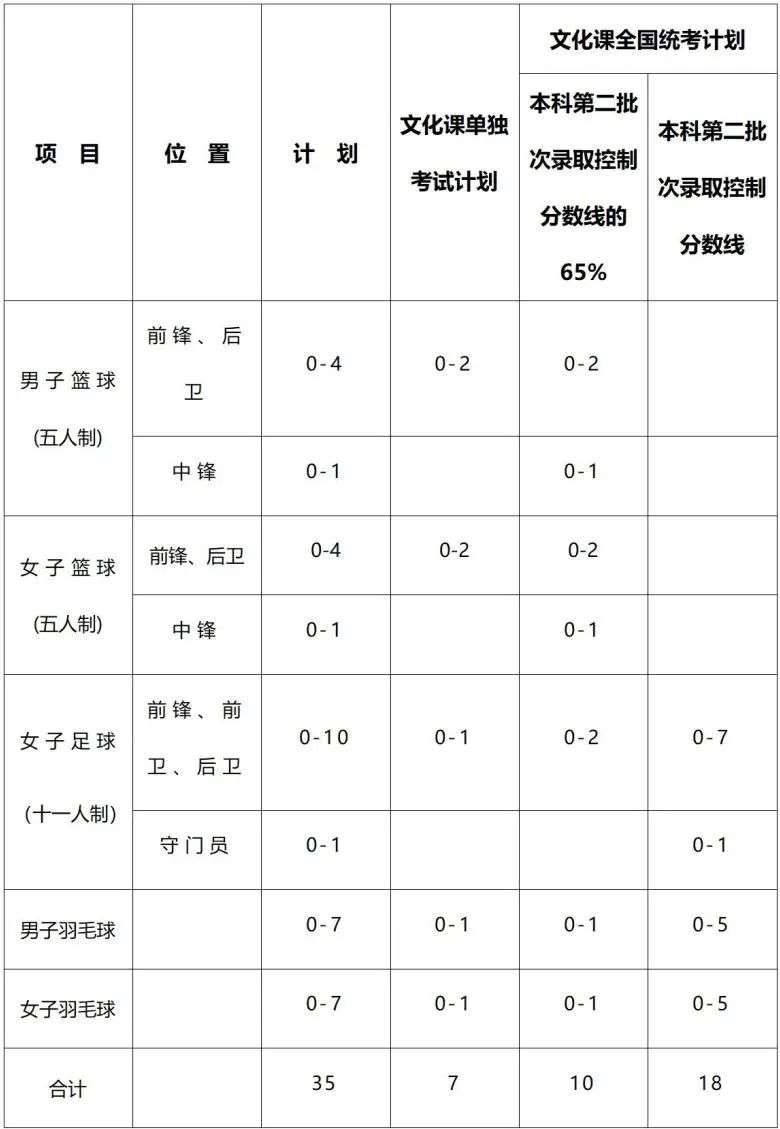 创意笔手写板驱动