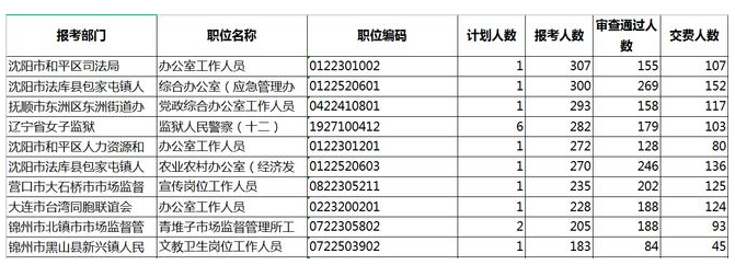金山卫士精简版软件