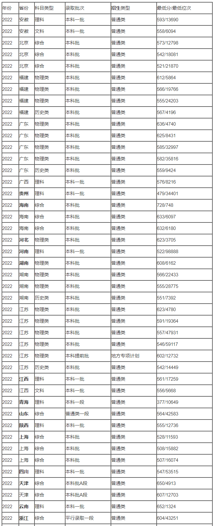 汉仪瘦金书繁字体