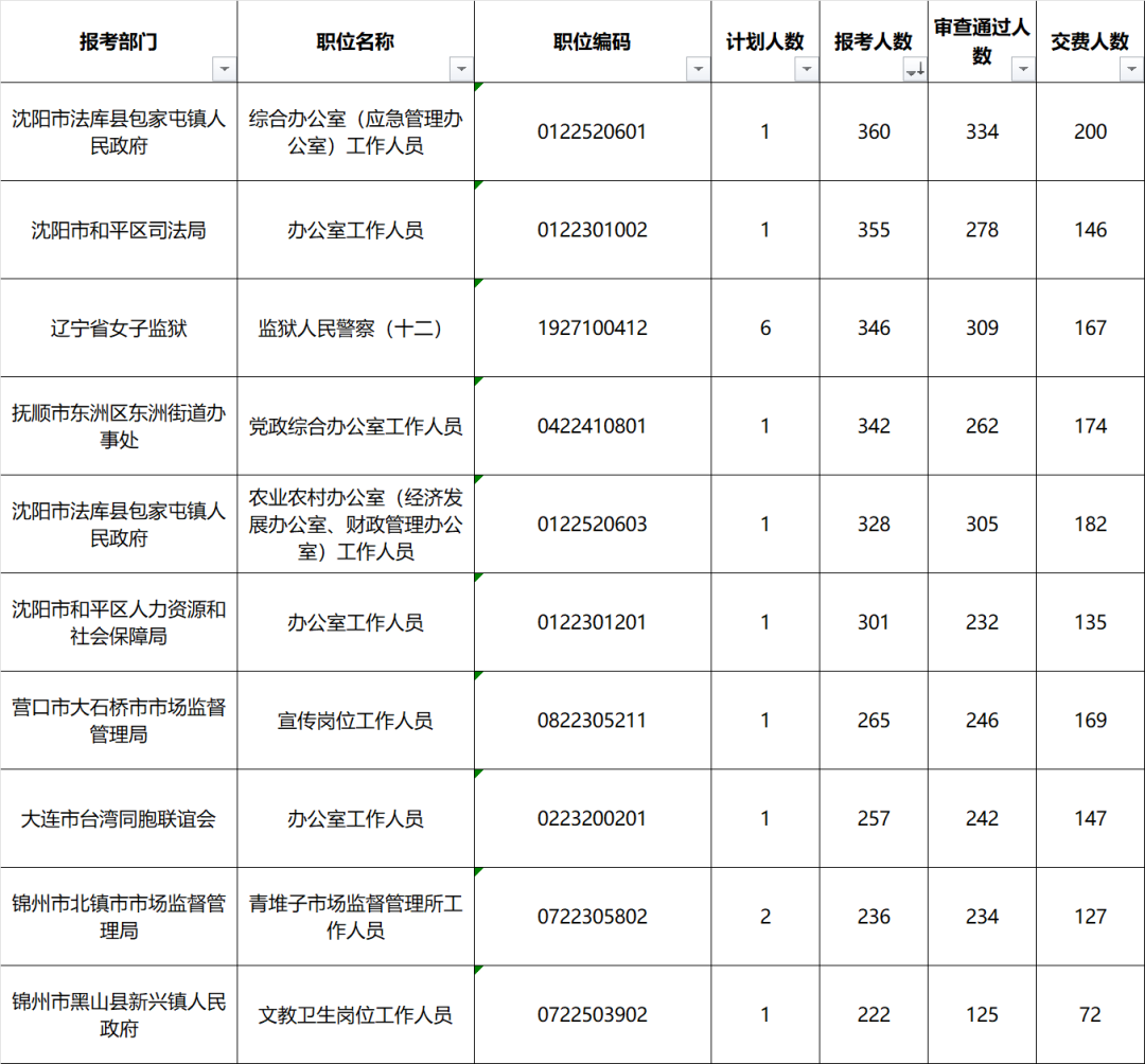 xp安装ipx协议文件