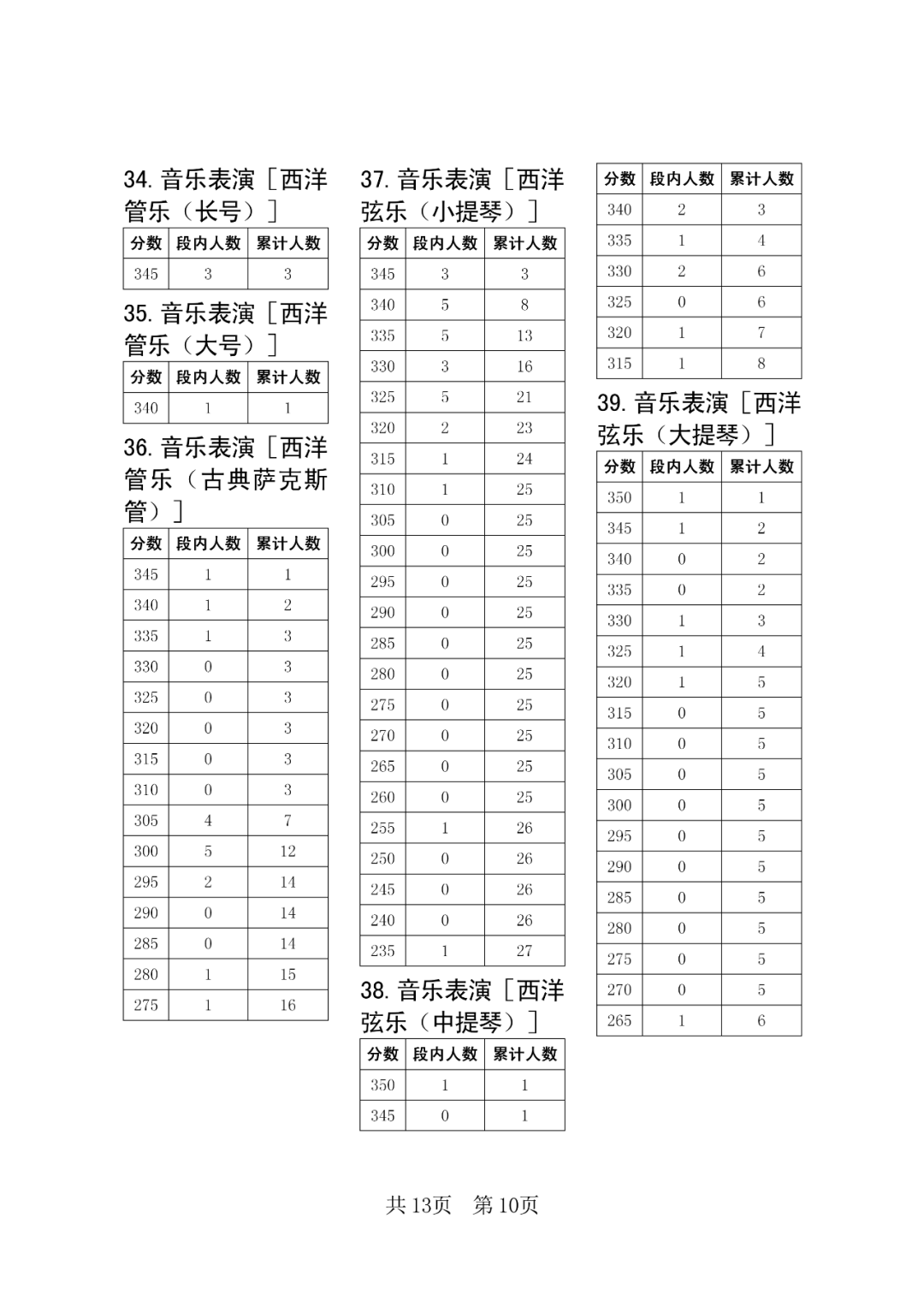 c7娱乐棋牌app