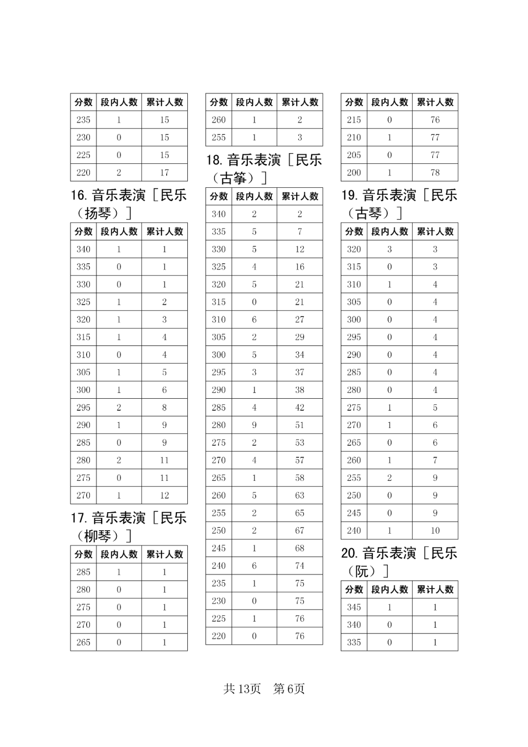 金桥简粗黑