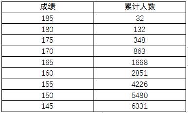 MSSQL数据库备份软件