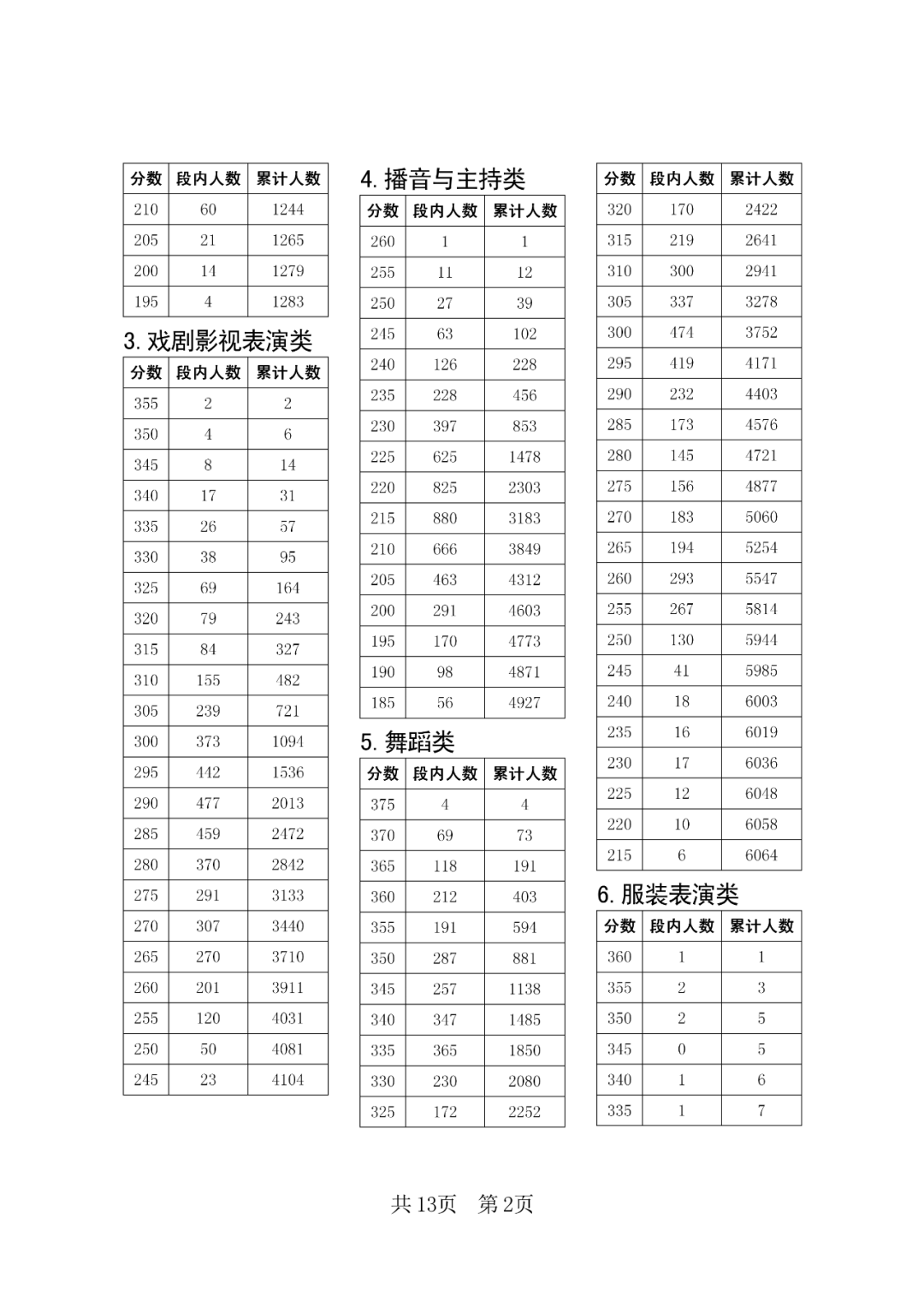 问鼎娱乐appV9.9专业版