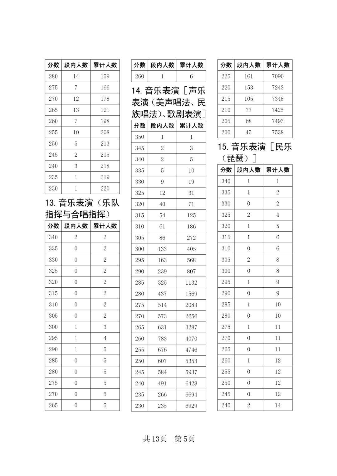 kaiyun网页版登陆入口
