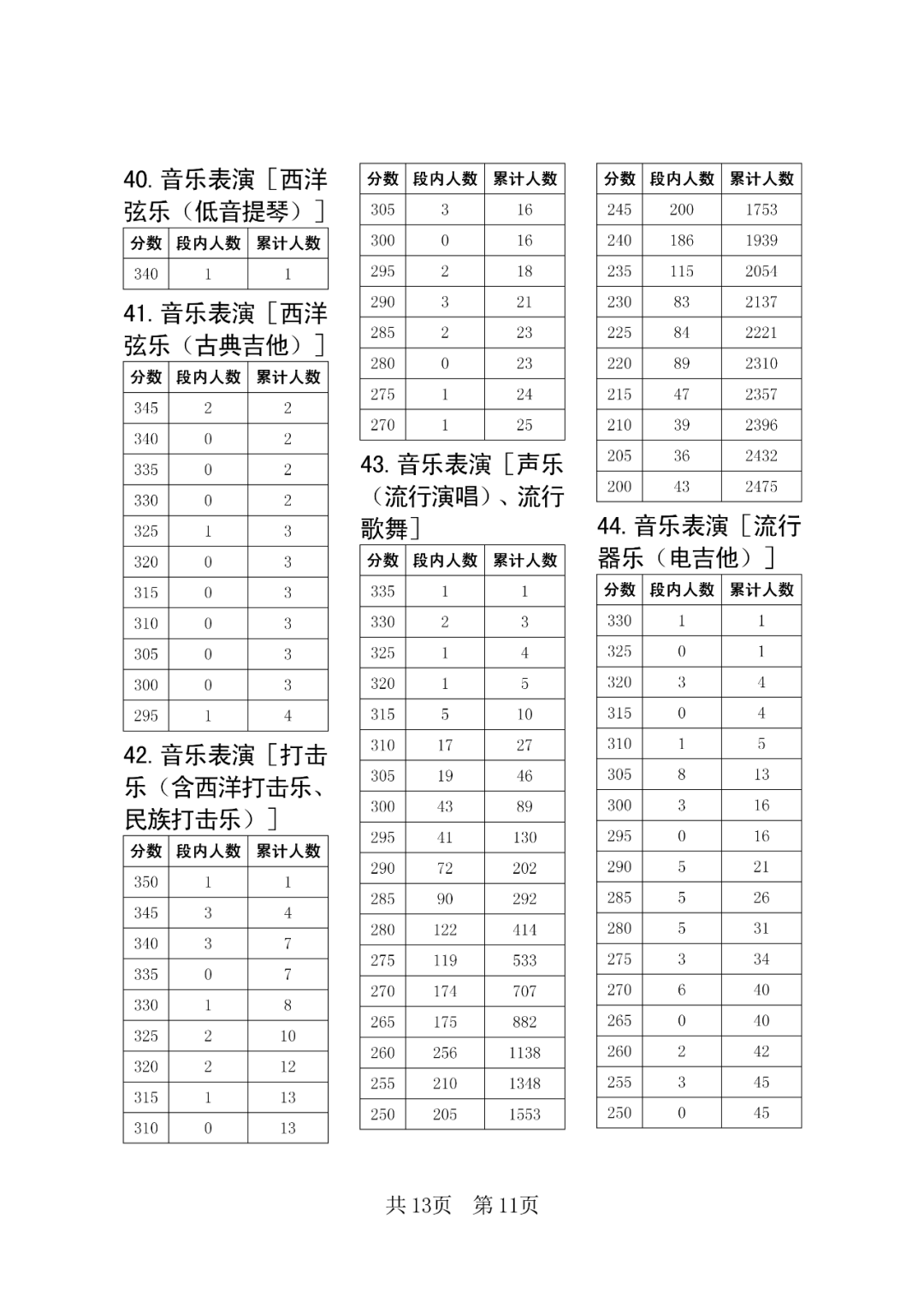 守卫者3