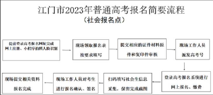 河南汽车维修平台APP