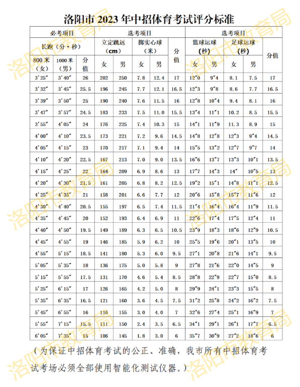 河南汽车维修平台APP