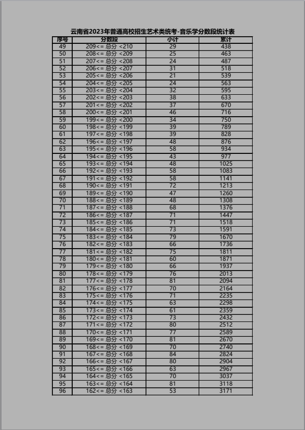 kaiyun体育app登录方法2025版新活动星穹遗迹界面