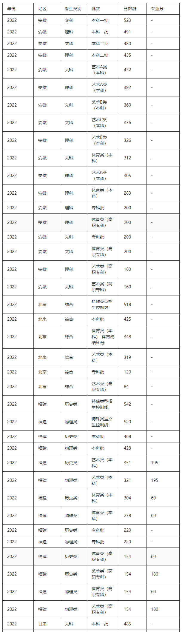 玖二鲜(农产品商城)