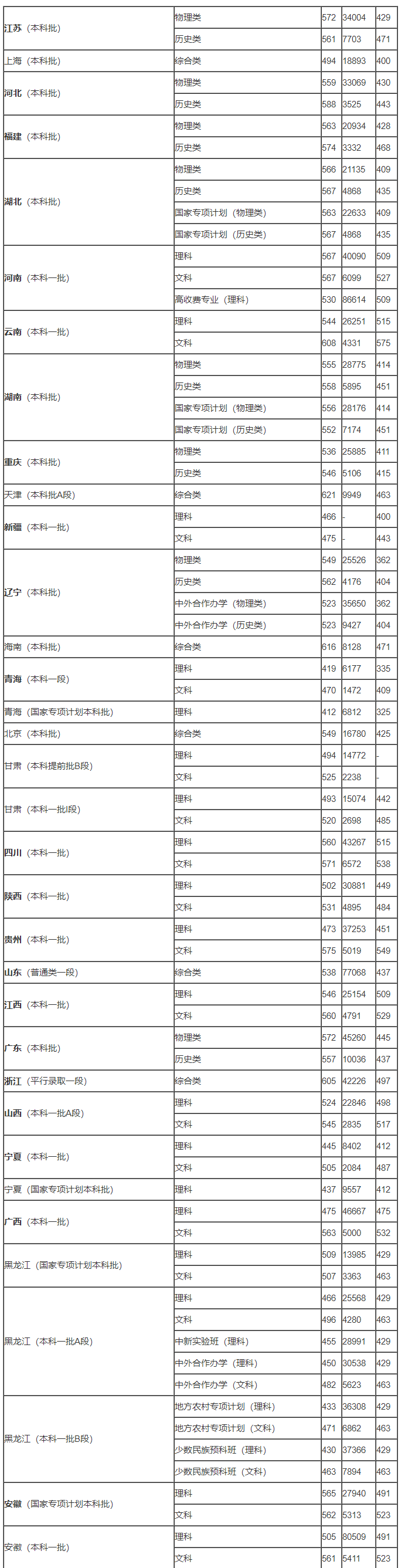 贵州药材APP