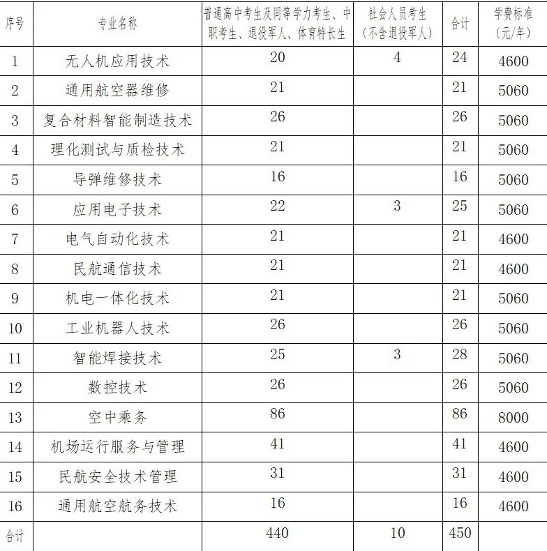 kaiyun开云官方V8.5专业版