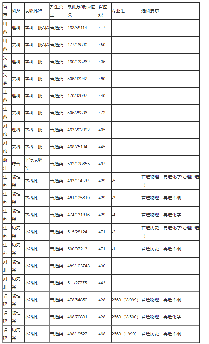 开云app最新官方2025版经典英雄角色集结