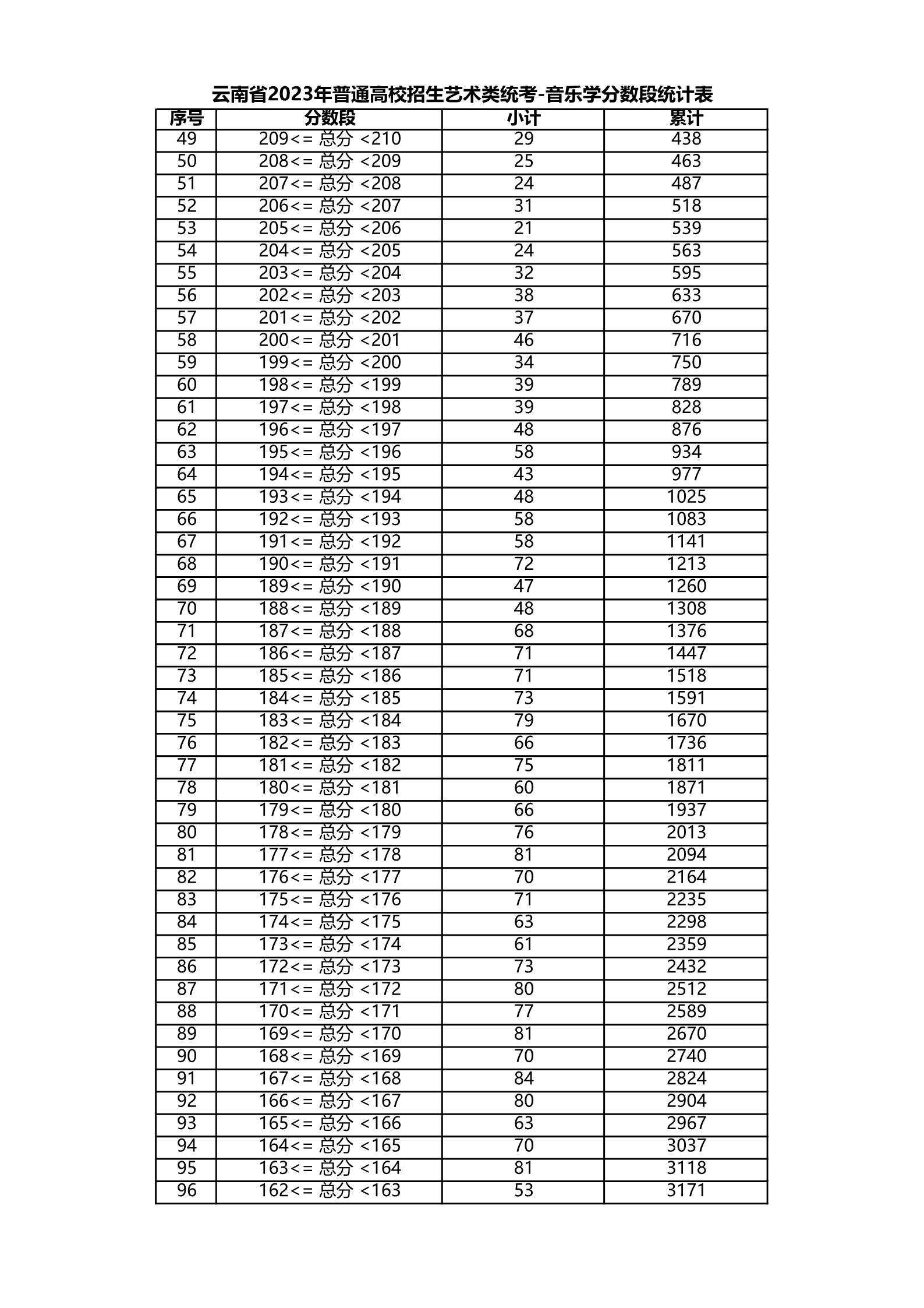 河南汽车维修平台APP