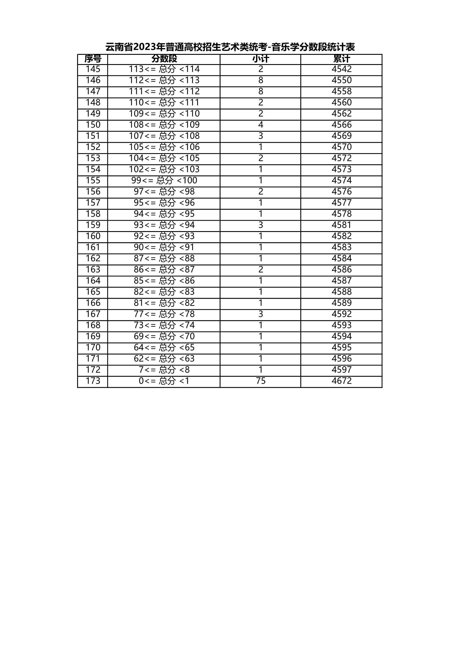 河南汽车维修平台APP