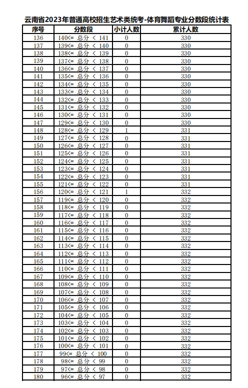 365完美体育赛事app2025版乘员技能与配件界面