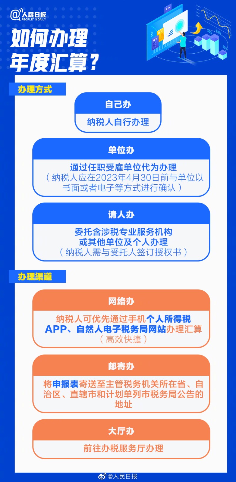 小熊洗车APP