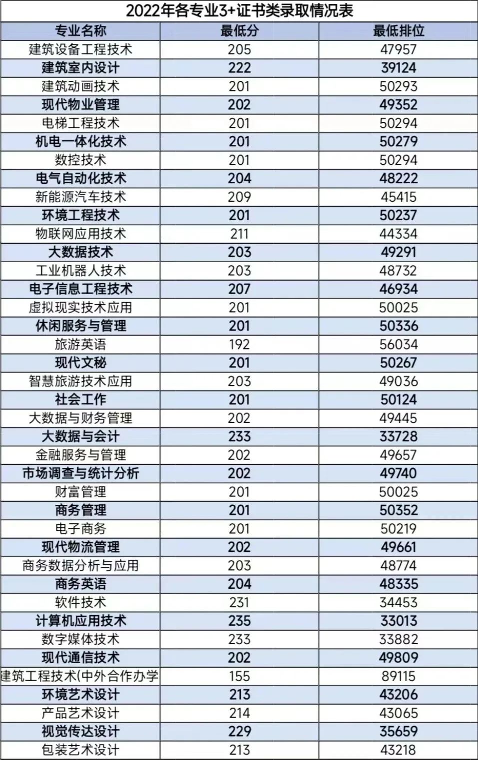 小熊洗车APP